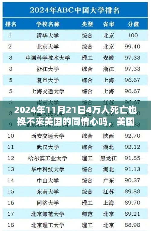 2024年11月21日4萬人死亡也換不來美國的同情心嗎，美國同情心缺失下的死亡數(shù)字，對四十萬人之死的思考