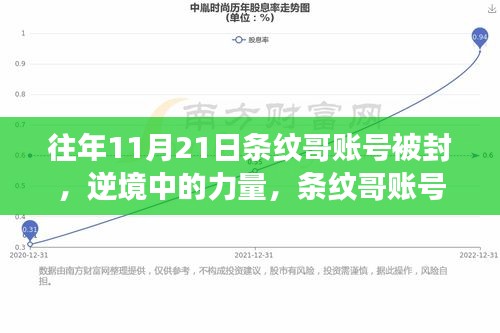 逆境中的力量，條紋哥賬號(hào)被封背后的勵(lì)志故事