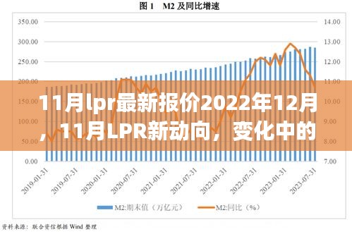 2022年11月LPR最新報(bào)價(jià)揭示新動向，學(xué)習(xí)旋律中的變化與成就樂章
