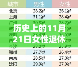 歷史上的女性退休年齡變遷，聚焦最新規(guī)定下的體驗(yàn)與考量（2023年最新規(guī)定版）