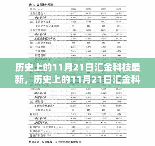 歷史上的11月21日匯金科技新品深度解讀，特性、體驗(yàn)與目標(biāo)用戶群體全面評(píng)測(cè)