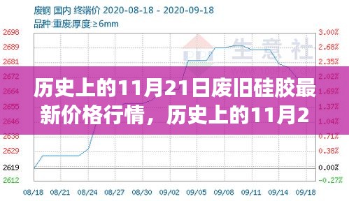 歷史上的11月21日廢舊硅膠價格行情變化與學習的力量源泉，自信與成就感的鑄就日