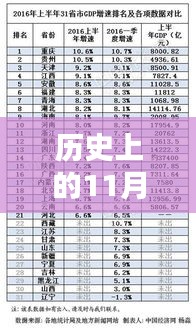 歷史上的11月21日最新的函數(shù)，歷史上的11月21日，掌握最新函數(shù)技能的學習指南