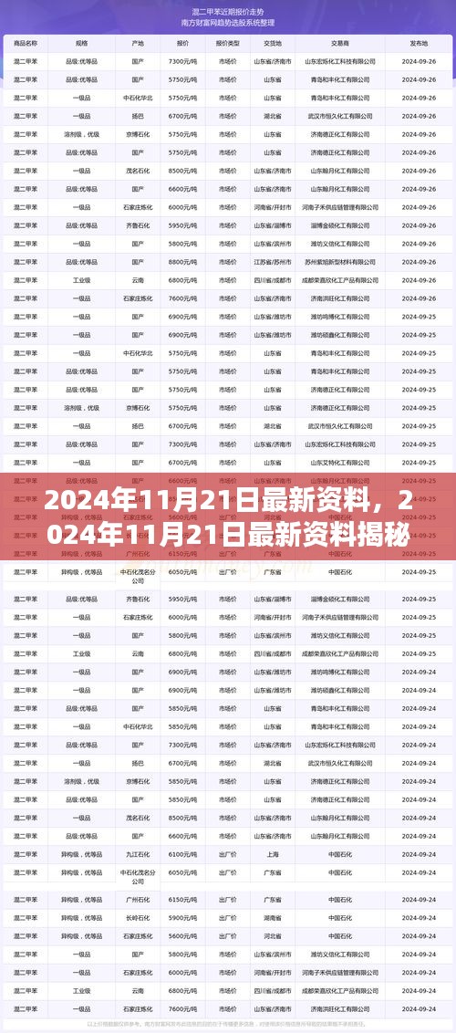 揭秘未來(lái)科技與商業(yè)趨勢(shì)，最新資料解讀