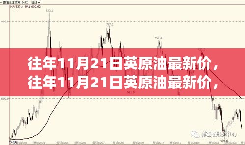 往年11月21日英原油最新價，往年11月21日英原油最新價，洞悉市場走勢，把握投資機遇