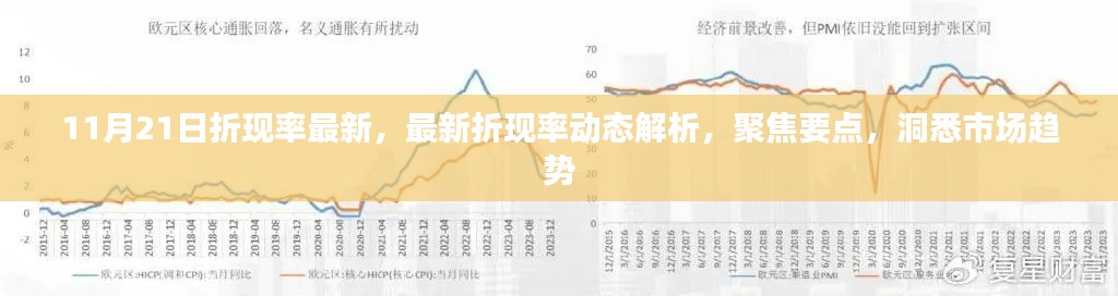 最新折現(xiàn)率動(dòng)態(tài)解析，聚焦市場(chǎng)趨勢(shì)的洞悉與行動(dòng)指南（11月21日更新）