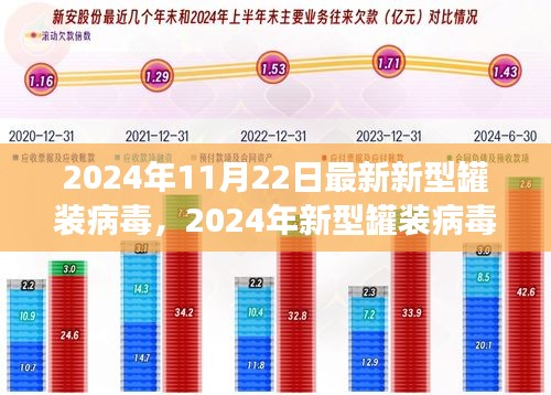 揭秘新型罐裝病毒，背景、重大事件與影響評(píng)估（2024年最新進(jìn)展）