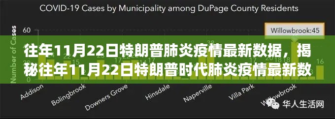 揭秘往年1??月22日特朗普時(shí)代肺炎疫情現(xiàn)狀，深度解讀最新數(shù)據(jù)報(bào)告！