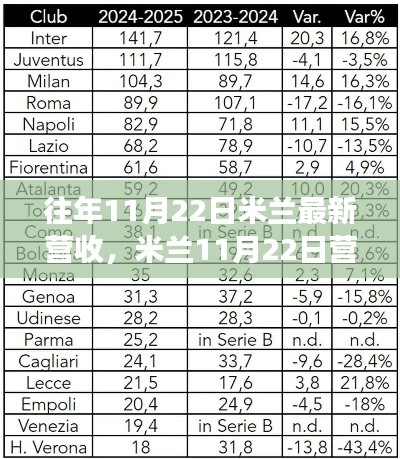 探尋米蘭營(yíng)收背后的自然之旅，心靈寧?kù)o與自然魔法的交融