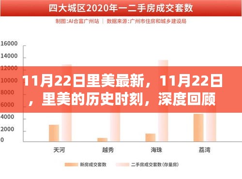 11月22日里美的歷史時(shí)刻，深度回顧與影響探析