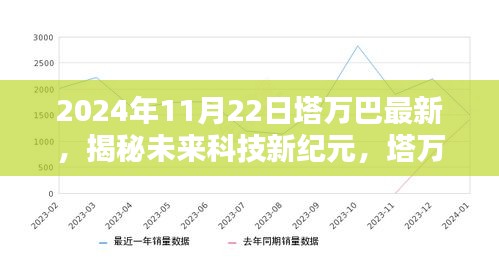 揭秘未來(lái)科技新紀(jì)元，塔萬(wàn)巴矚目高科技產(chǎn)品發(fā)布于2024年11月22日
