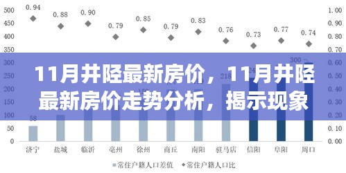 揭秘井陘最新房?jī)r(jià)走勢(shì)，觀點(diǎn)之爭(zhēng)背后的真相解析