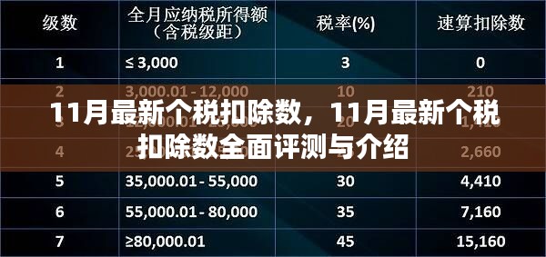 最新個稅扣除數(shù)詳解，全面評測與介紹，把握11月最新個稅政策動態(tài)