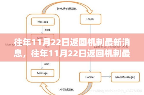 往年11月22日返回機制最新消息，往年11月22日返回機制最新動態(tài)解析，一場深入的觀點碰撞