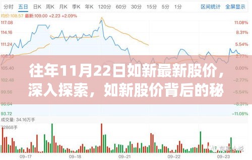 如新最新股價深度探索，秘密背后的股價與小巷獨特風味揭秘