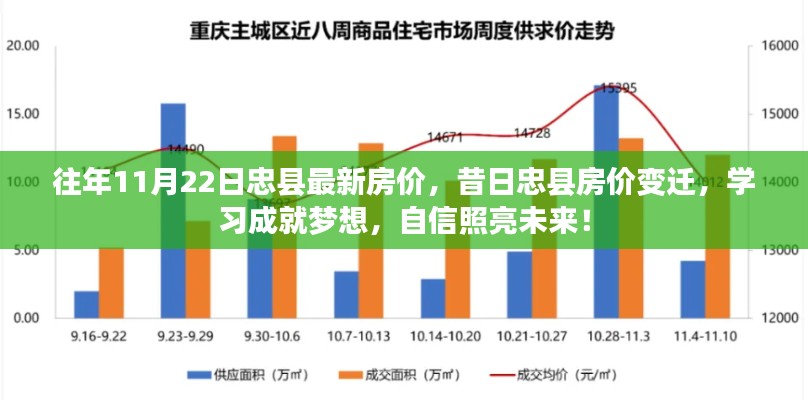 忠縣房價變遷揭秘，昔日變遷與最新房價，學習成就夢想，自信照亮未來！