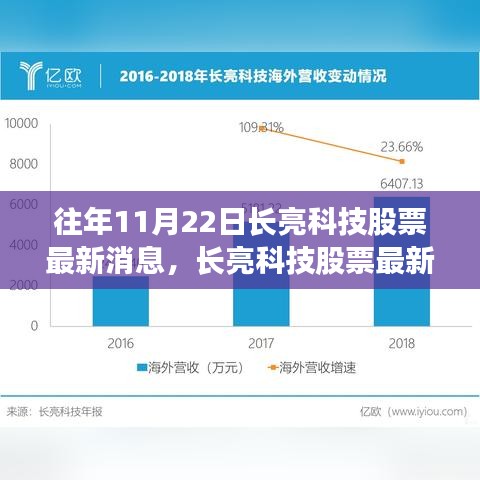 長亮科技股票最新動態(tài)與市場定位深度剖析，歷年趨勢與今日焦點