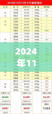 探尋生豬最新價格背后的勵志故事，明日之星生豬市場走勢分析（最新價格漲跌預(yù)測）