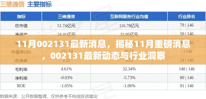 揭秘重磅消息，掌握最新動態(tài)與行業(yè)洞察，關(guān)于代碼002131的十一月最新資訊