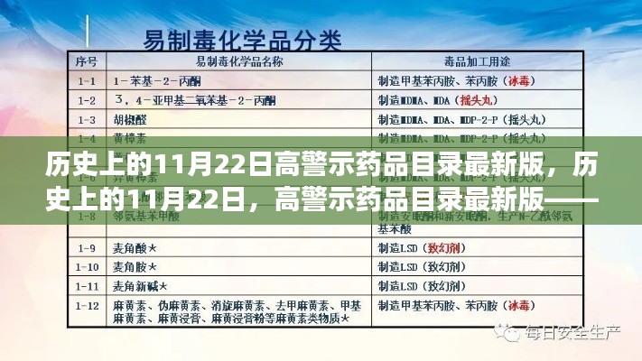 歷史上的11月22日高警示藥品目錄最新版發(fā)布，學習、自信與成就感的源泉