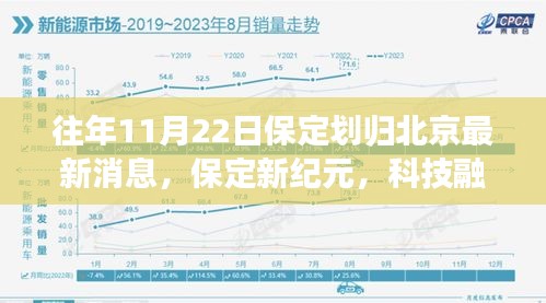 保定劃歸北京最新動態(tài)，新紀元科技融合，前沿高科技產品深度解析日啟動新篇章