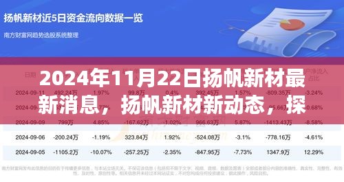揚帆新材最新動態(tài)，探尋自然秘境的心靈寧靜之旅啟程（或揚帆新材啟程心靈之旅，探尋自然秘境的最新動態(tài)）