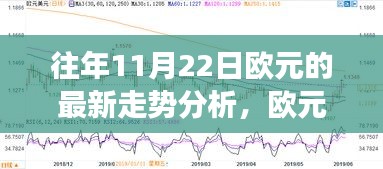 探尋自然美景之旅，歐元走勢助旅行夢，往年11月22日最新走勢分析開啟心靈之旅