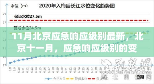 北京十一月應急響應級別變遷與回響，最新動態(tài)及影響分析