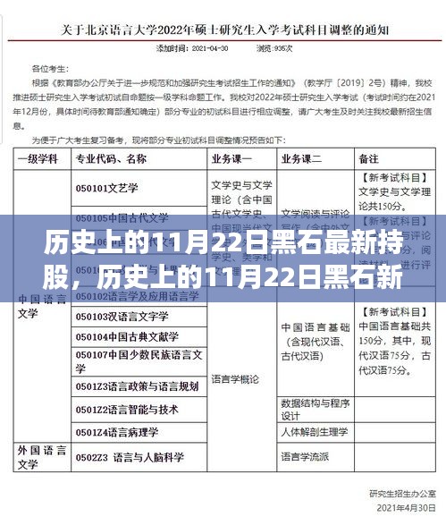 歷史上的黑石新持股與心靈的自然美景之旅——揭秘黑石集團(tuán)持股動態(tài)與美景之旅紀(jì)實(shí)報道