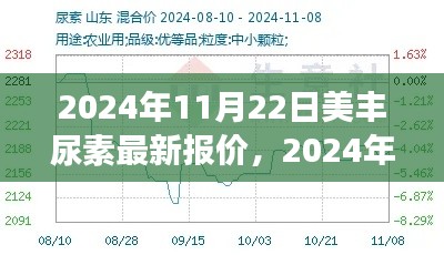 最新美豐尿素報(bào)價(jià)及市場動態(tài)解析（2024年11月22日）