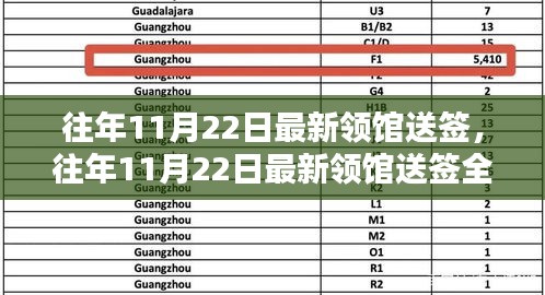 往年11月22日最新領(lǐng)館送簽全攻略，小紅書帶你輕松掌握簽證流程！