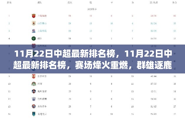11月22日中超最新排名榜，賽場烽火重燃，群雄逐鹿引領風騷