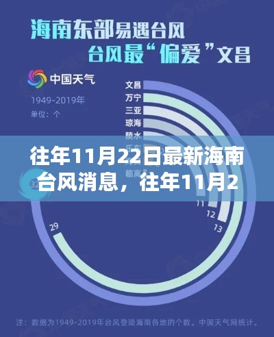 往年11月22日海南臺風消息綜述，最新消息與綜述匯總分析