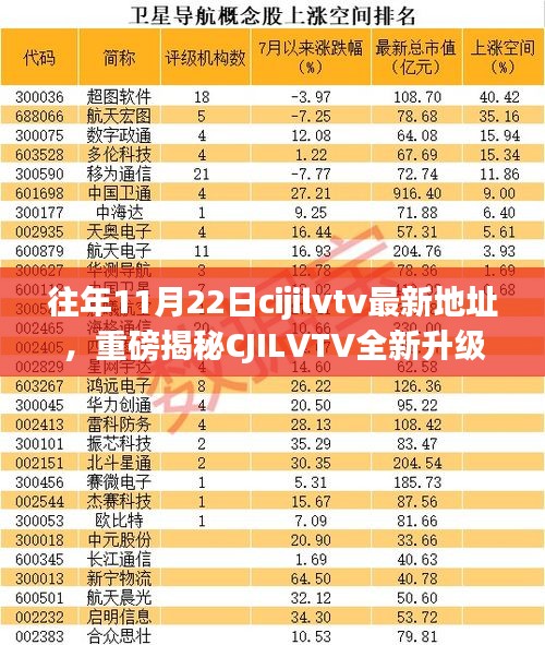 重磅揭秘CJILVTV全新升級(jí)，革新科技引領(lǐng)生活潮流，一探最新地址！