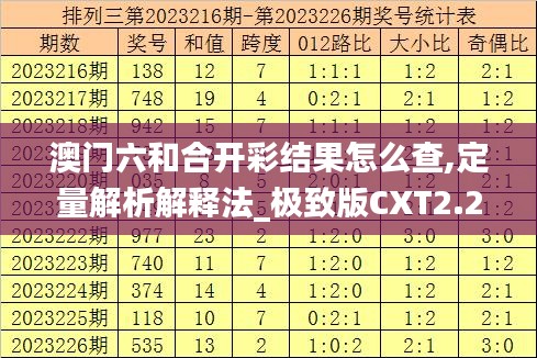 澳門(mén)六和合開(kāi)彩結(jié)果怎么查,定量解析解釋法_極致版CXT2.22