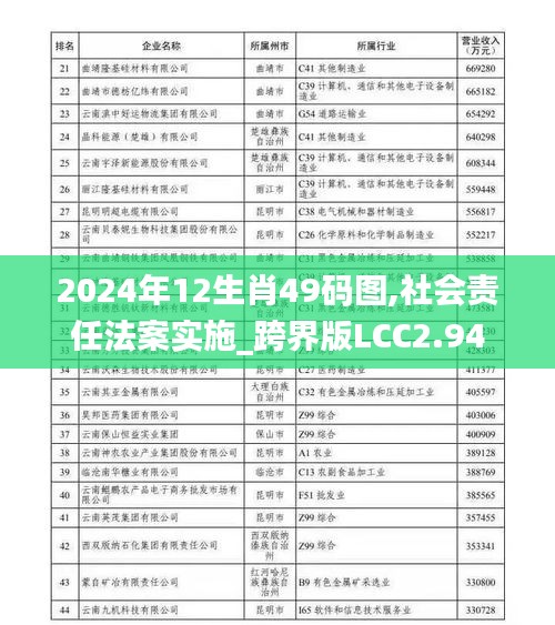 2024年12生肖49碼圖,社會責(zé)任法案實(shí)施_跨界版LCC2.94