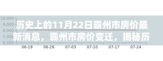 霸州市房價變遷揭秘，歷史背景與最新動態(tài)（最新消息更新）