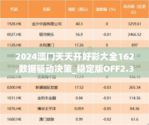 2024澳門(mén)天天開(kāi)好彩大全162,數(shù)據(jù)驅(qū)動(dòng)決策_(dá)穩(wěn)定版OFF2.39