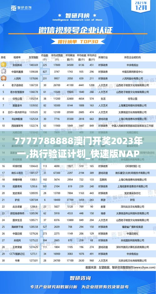7777788888澳門開獎(jiǎng)2023年一,執(zhí)行驗(yàn)證計(jì)劃_快速版NAP2.30