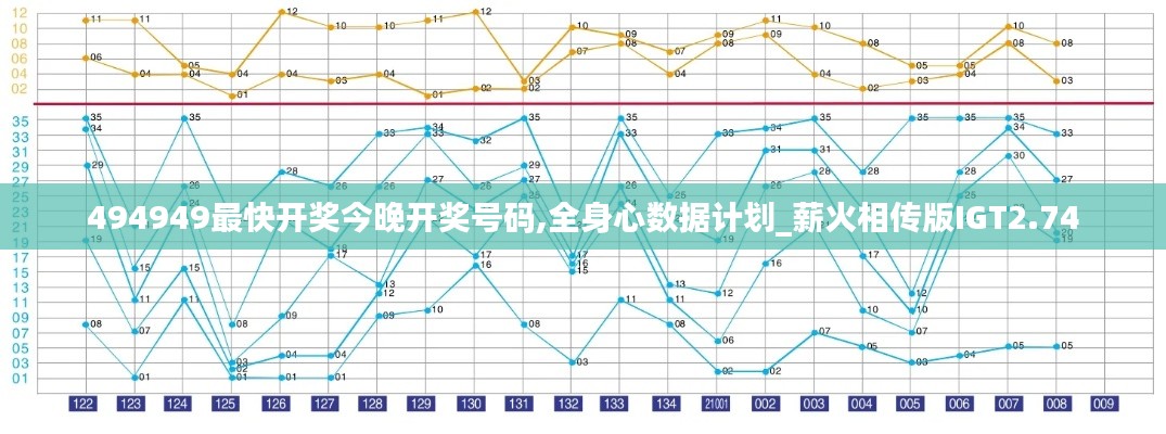 494949最快開獎今晚開獎號碼,全身心數(shù)據(jù)計(jì)劃_薪火相傳版IGT2.74