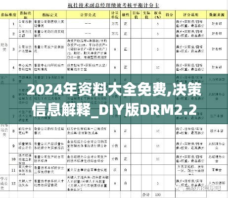 2024年資料大全免費(fèi),決策信息解釋_DIY版DRM2.2