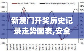 新澳門開獎歷史記錄走勢圖表,安全設(shè)計方案評估_采購版NXY2.96