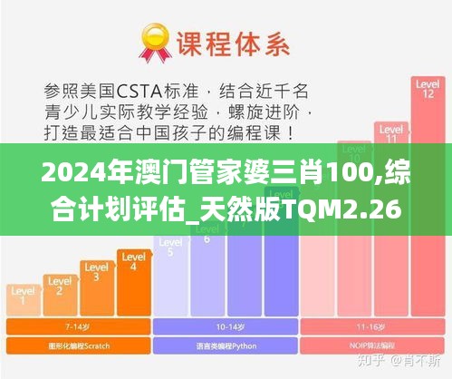 2024年澳門管家婆三肖100,綜合計(jì)劃評估_天然版TQM2.26