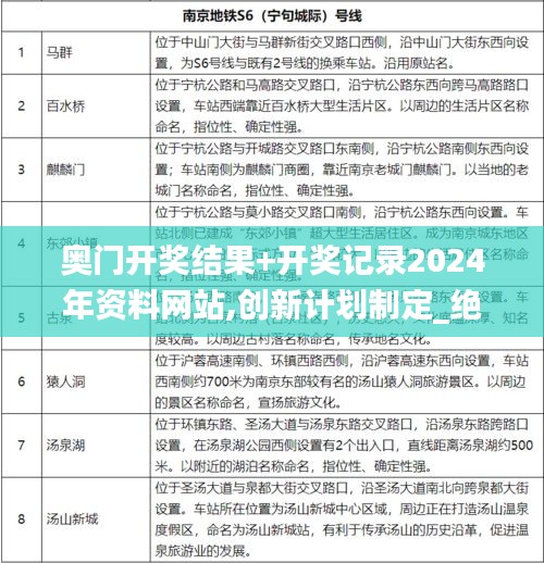奧門開獎(jiǎng)結(jié)果+開獎(jiǎng)記錄2024年資料網(wǎng)站,創(chuàng)新計(jì)劃制定_絕版TXT2.79