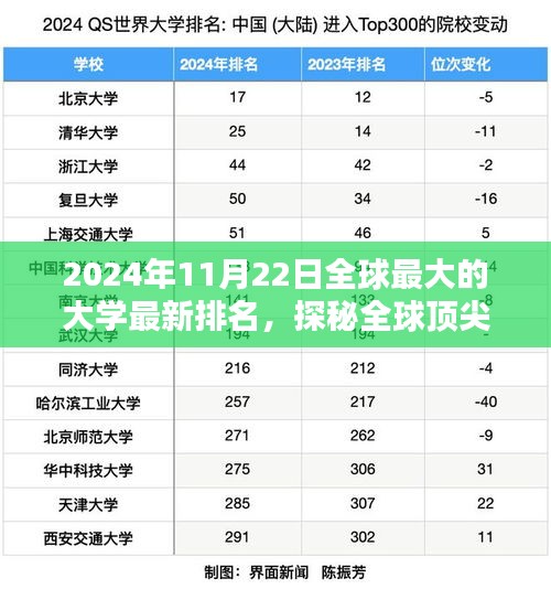全球頂尖大學排名背后的特色小巷小店，揭秘全球最大大學排名榜單與特色店鋪探秘之旅