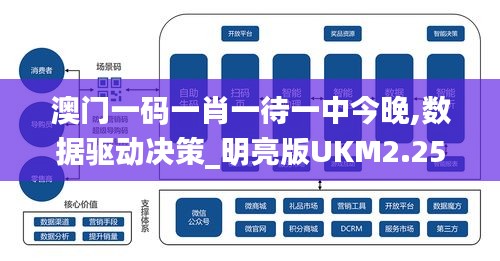 澳門一碼一肖一待一中今晚,數(shù)據(jù)驅(qū)動決策_明亮版UKM2.25