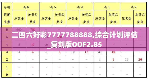 二四六好彩7777788888,綜合計劃評估_復(fù)刻版OOF2.85