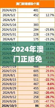 2024年澳門正版免費(fèi)資料,資源部署方案_定制版CDI2.48