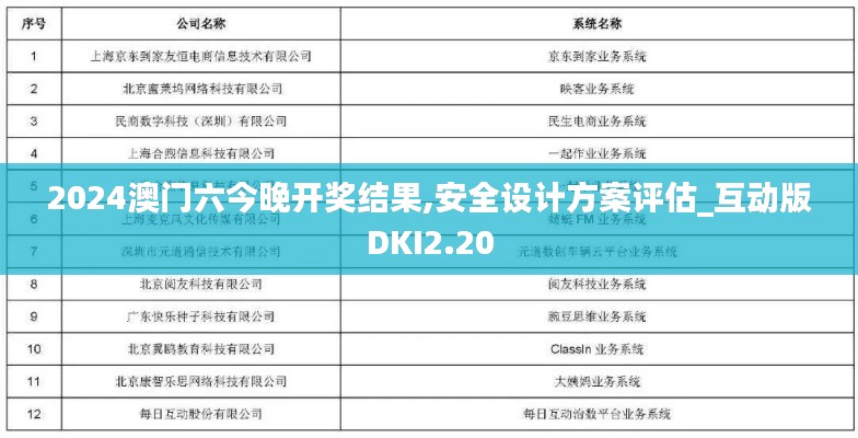 2024澳門六今晚開獎結(jié)果,安全設(shè)計方案評估_互動版DKI2.20
