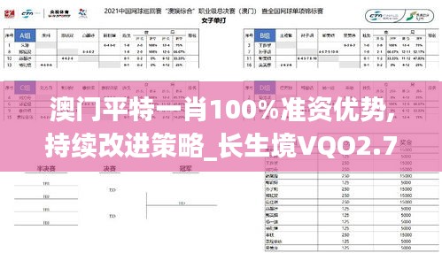澳門平特一肖100%準(zhǔn)資優(yōu)勢,持續(xù)改進(jìn)策略_長生境VQO2.70